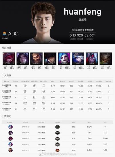 掌握EZ双修攻略 助你在LOL手游中横扫敌人